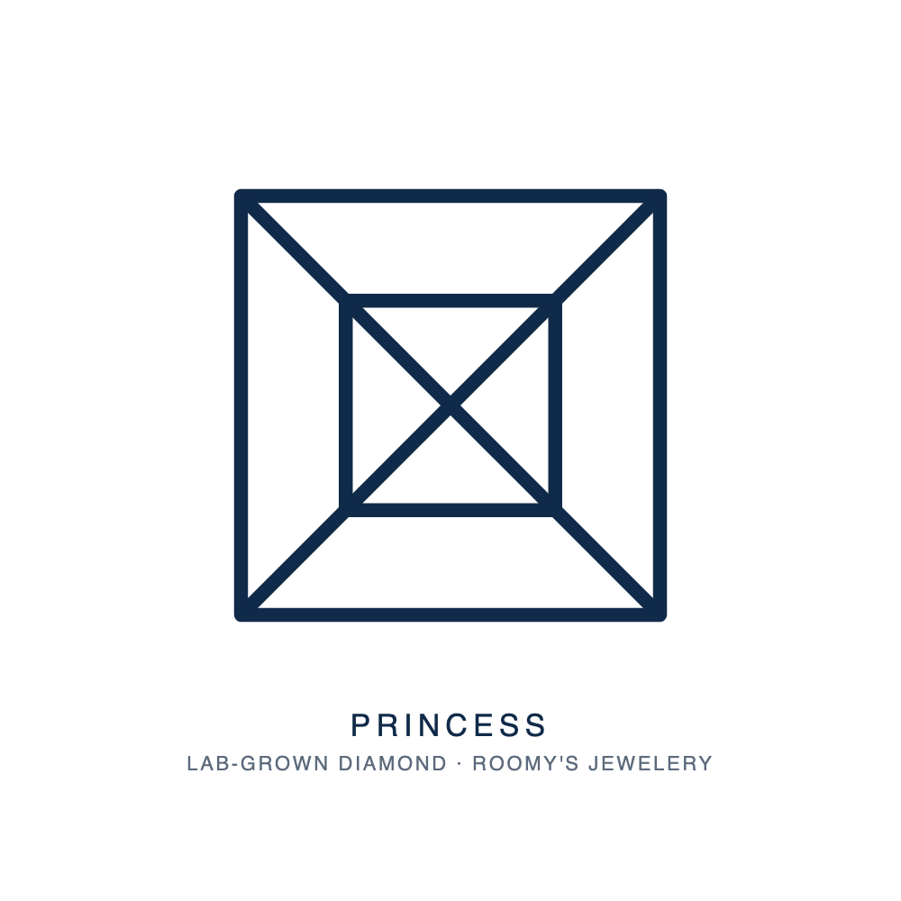 1.06ct Princess Lab-Grown Diamond · E VVS1 · IGI